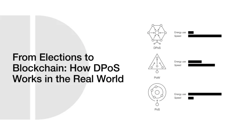 From Elections to Blockchain: How DPoS Works in the Real World