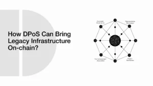 Understanding DPoS Through Everyday Analogies