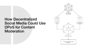 How Decentralized Social Media Could Use DPoS for Content Moderation