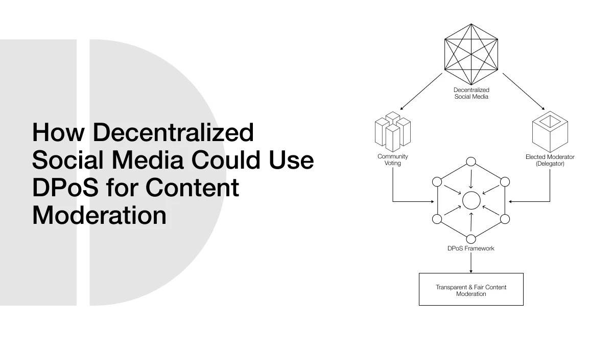 How Decentralized Social Media Could Use DPoS for Content Moderation