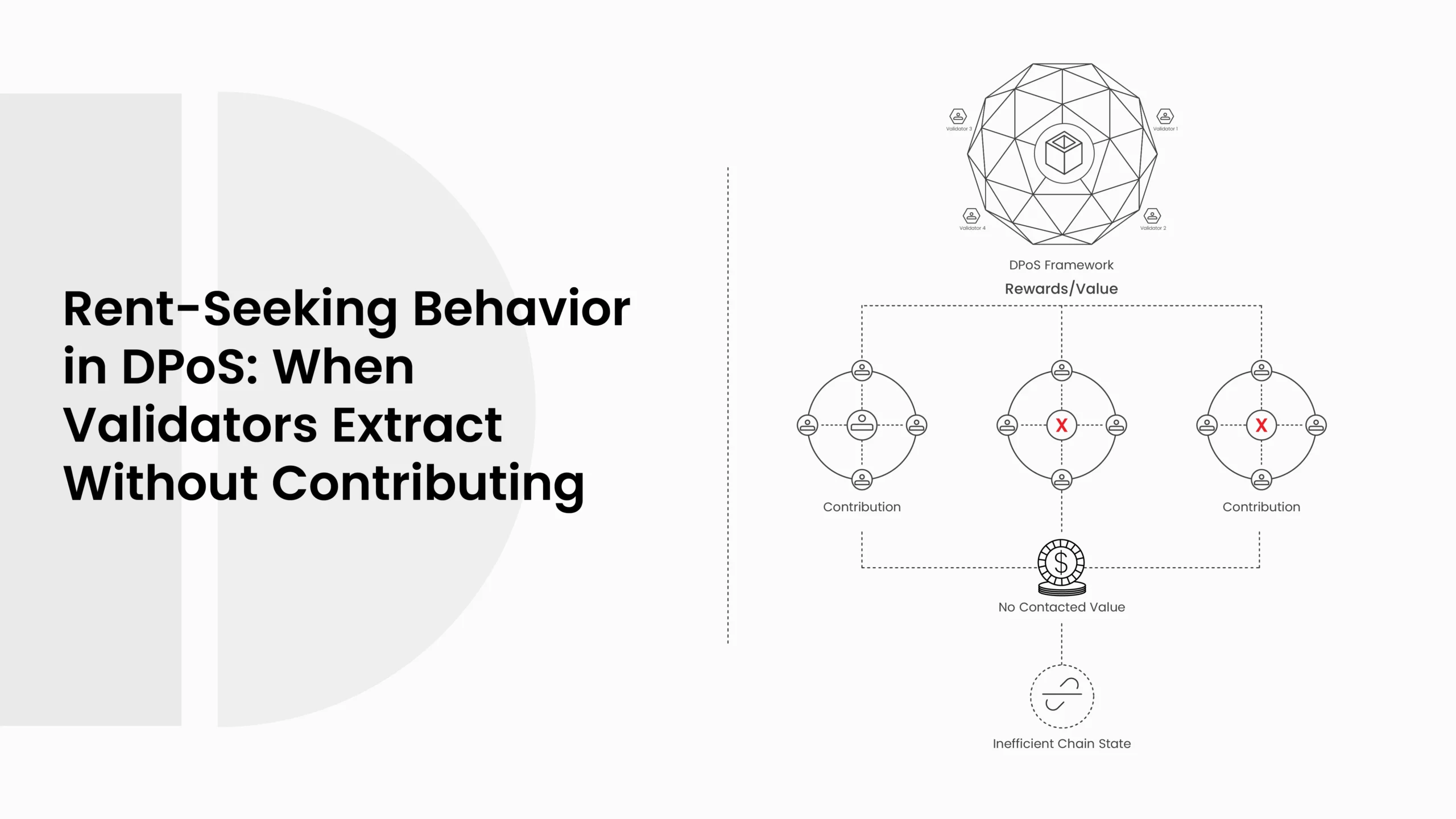Rent-Seeking Behavior in DPoS: When Validators Extract Without Contributing