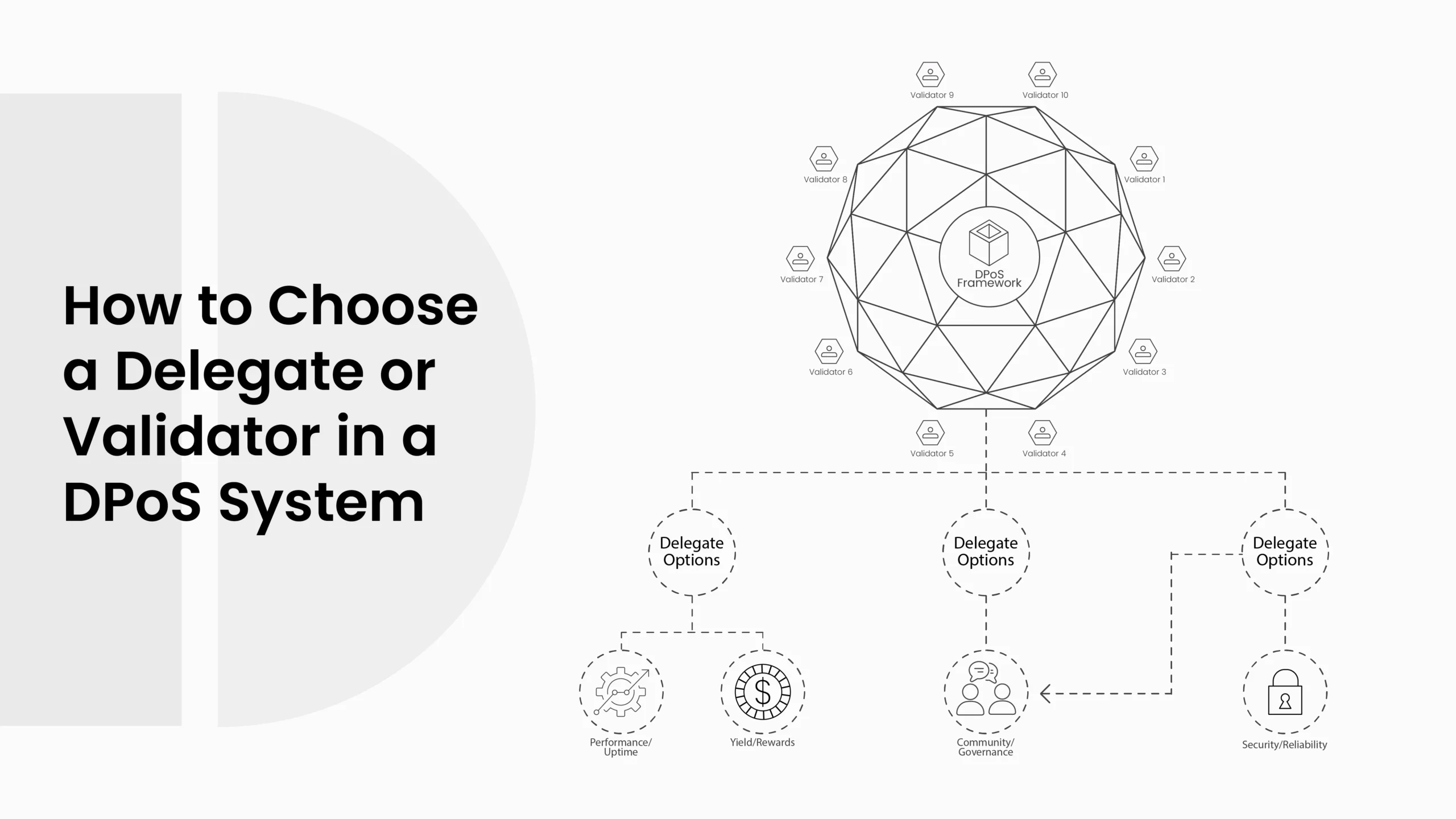 How to Choose the Right Delegate or Validator in a DPoS System
