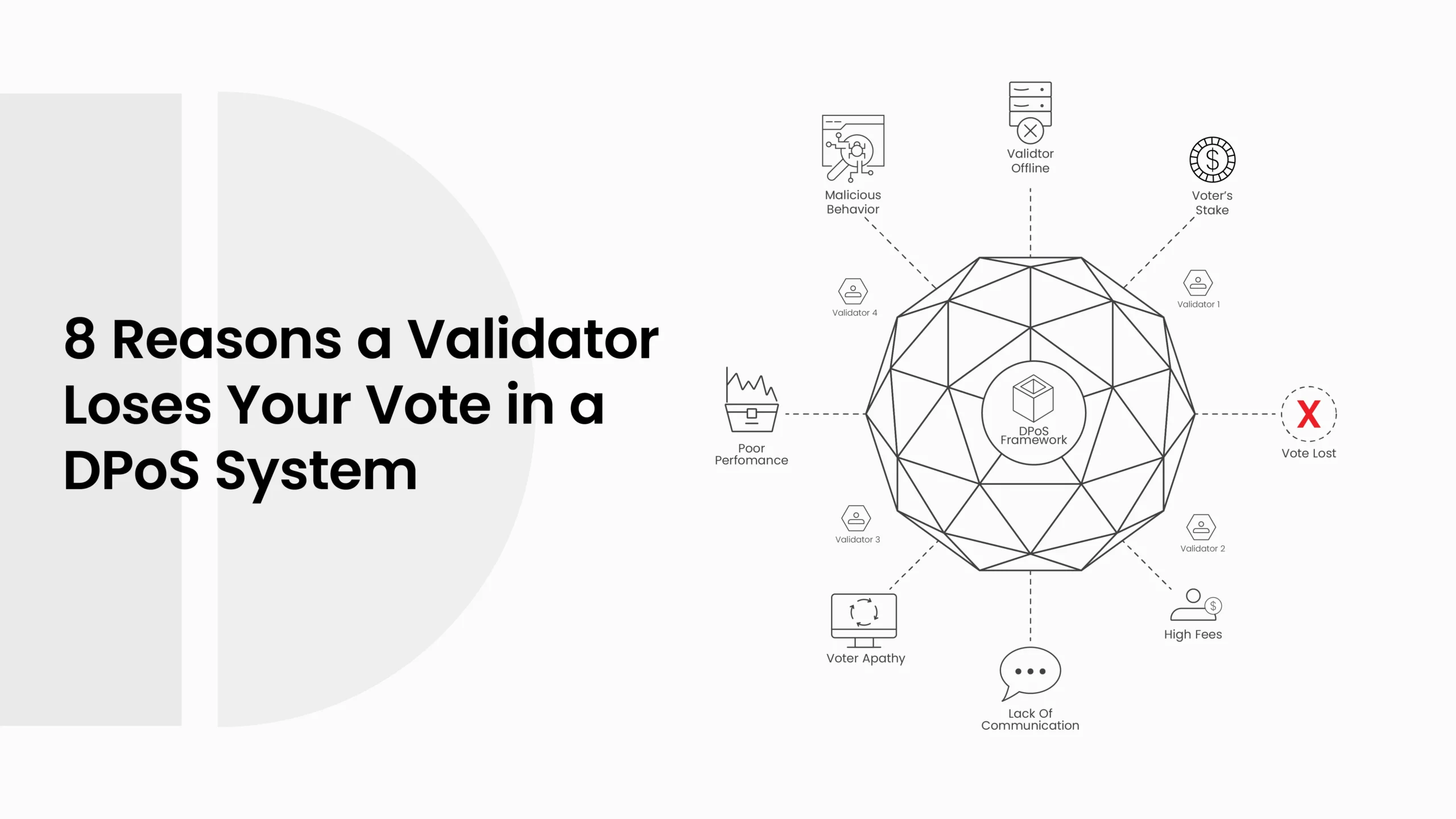8 Reasons a Validator Loses Your Vote in a DPoS System