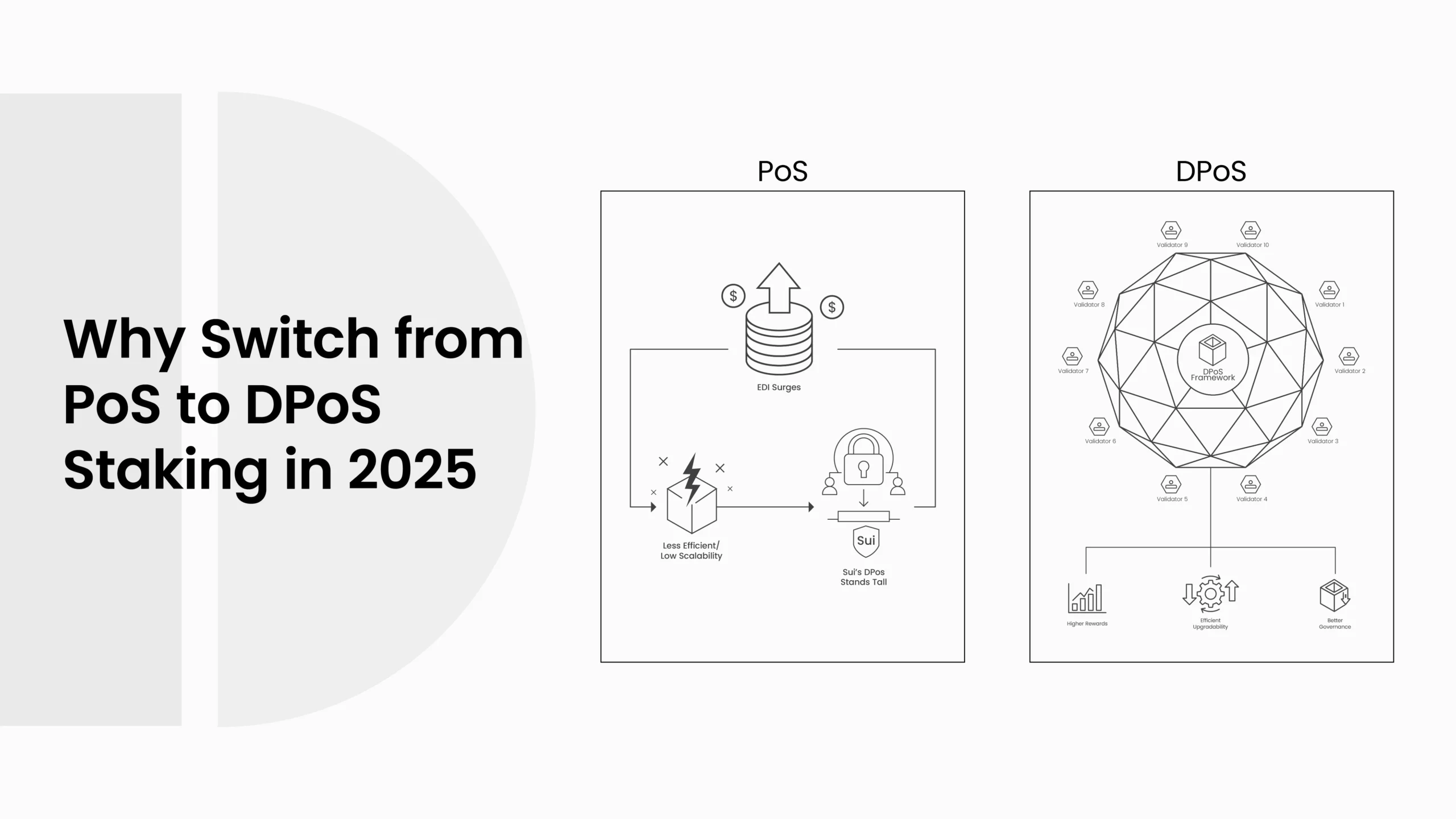 Why Switch from PoS to DPoS Staking in 2025