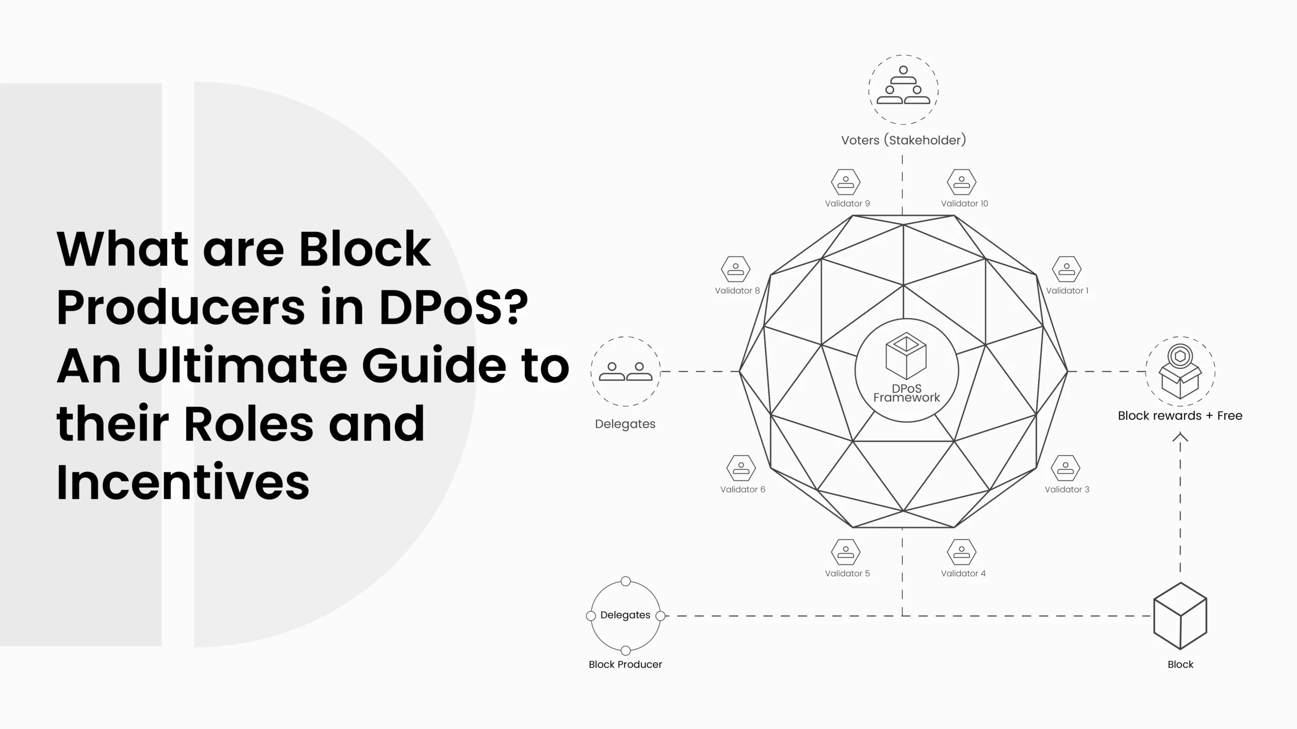 What are Block Producers in DPoS? An Ultimate Guide to their Roles and Incentives