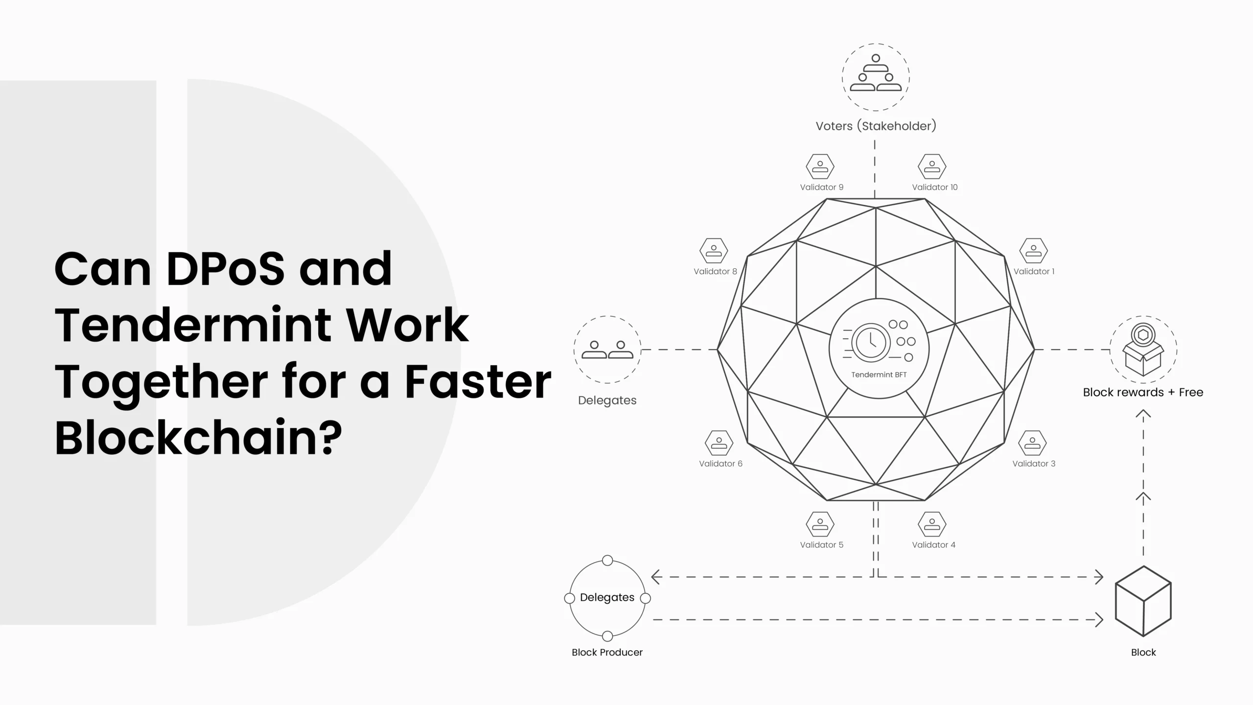 Can DPoS and Tendermint Work Together for a Faster Blockchain?
